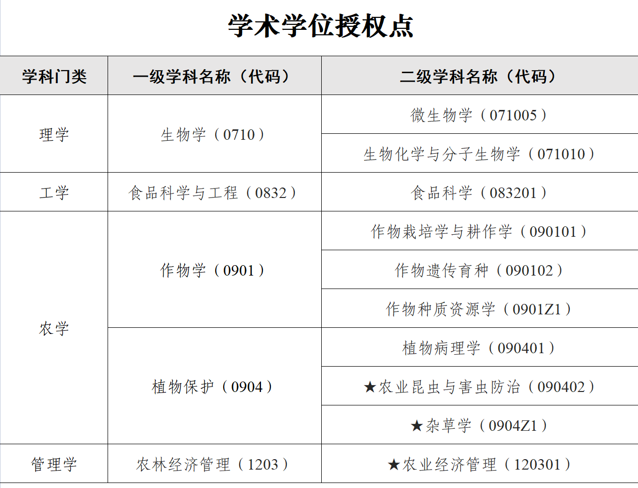 学术学位授权点.png