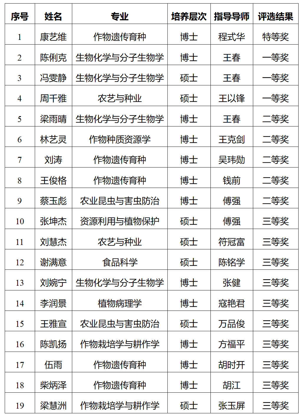 获奖名单.png